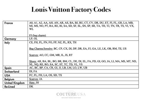 data code louis vuitton calculator|louis vuitton date code scrambler.